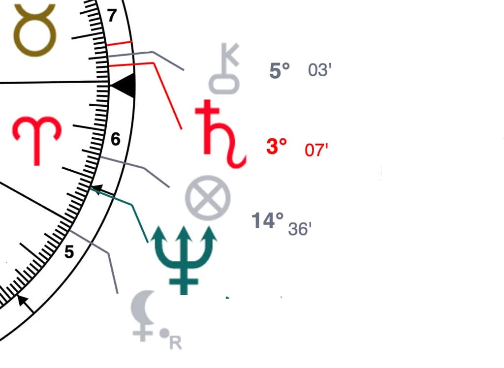 Illustration symbolique des points fictifs en astrologie